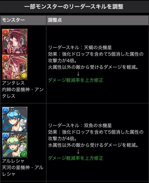 パズドラ 朽木ルキアは強い 使い道や評価 Bleachコラボ パズドラ パズるドラ攻略まとめ Withアナムネシス Soa