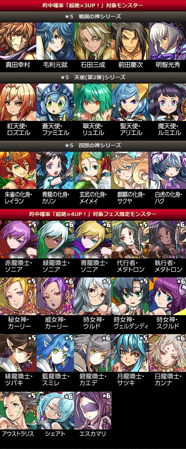 パズドラ 年末年始ゴッドフェスの詳細 1part3シリーズで合計12シリーズの神 フェス限は4倍 パズドラ パズるドラ攻略まとめ Withアナムネシス Soa