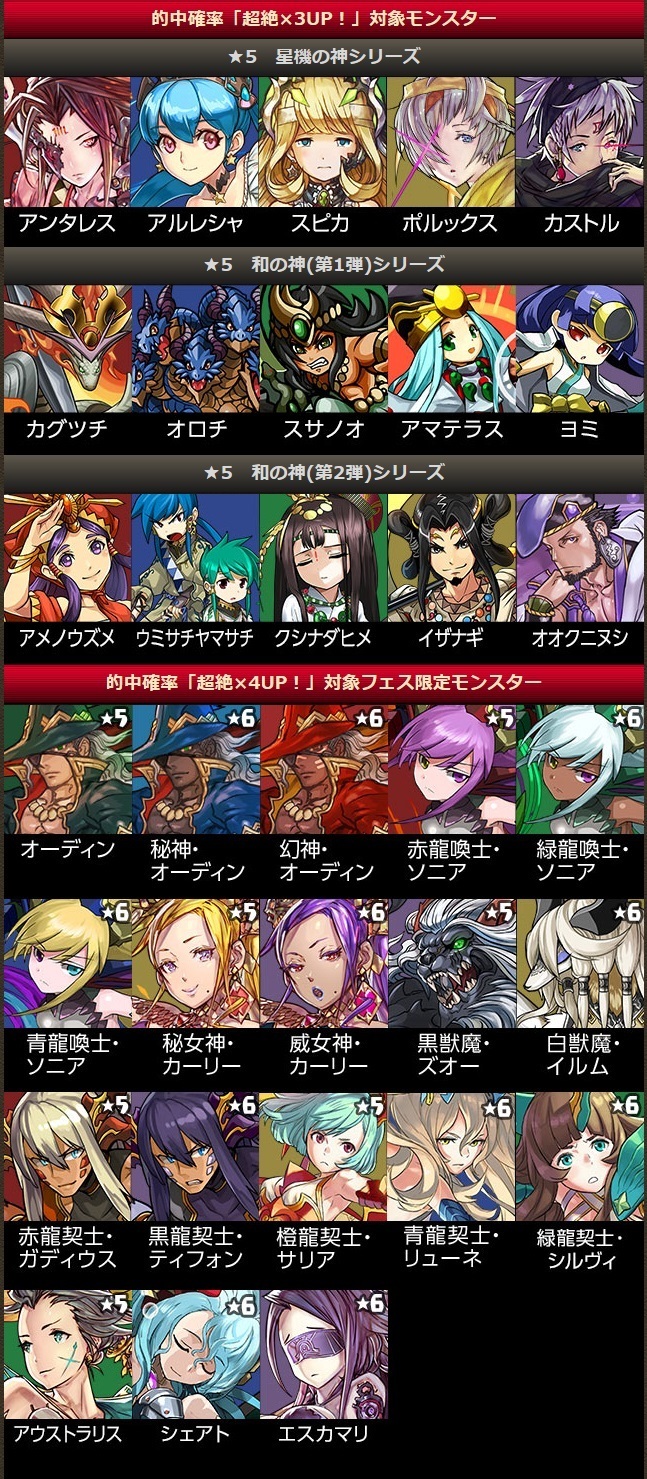 パズドラ 年末年始ゴッドフェスの詳細 1part3シリーズで合計12シリーズの神 フェス限は4倍 パズドラ パズるドラ攻略まとめ Withアナムネシス Soa